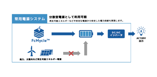 写真:常用電源システム図